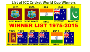 2023 Cricket World Cup Favourites